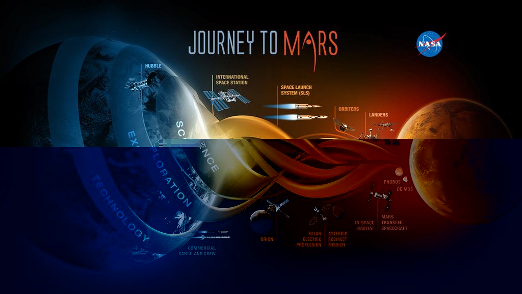 Human mission to Mars